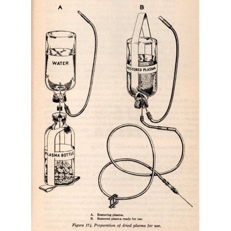 Blood/Plasma, Drip bottle, 250cc, US Army Medical Corps, Normandy