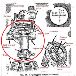 Compass, Artillery, Russian, 1940, Normandy